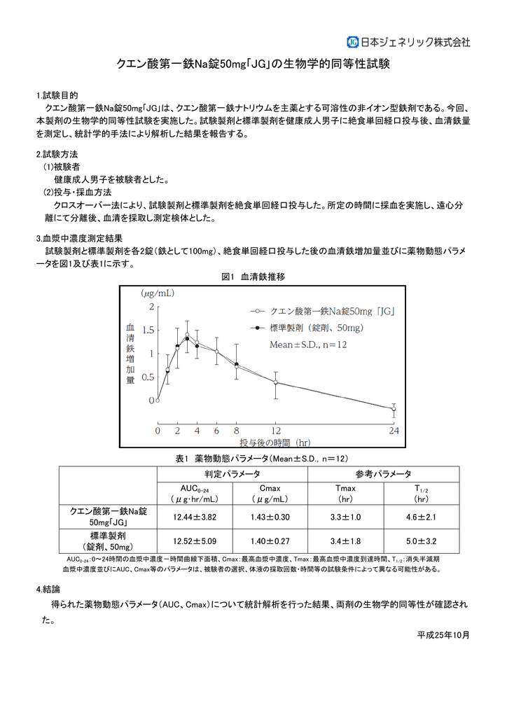 酸 第 一 na クエン 鉄
