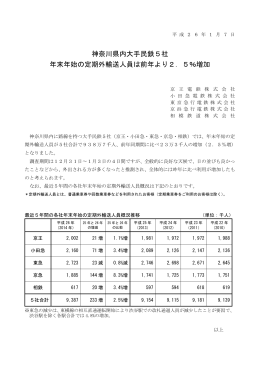 神奈川県内大手民鉄5社の年末年始定期外輸送人員について