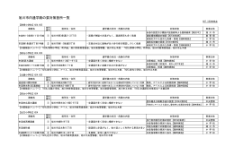 旭川市内通学路の要対策箇所一覧