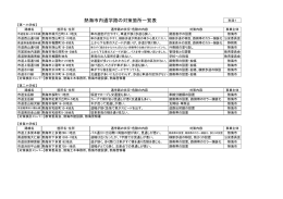 熱海市内通学路の対策箇所一覧表