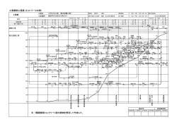 工事標準工程表（ネットワークの例） ※ 5階建鉄筋コンクリート造