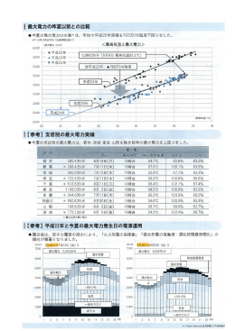 l最大電力の昨夏以前との比較 l【参考】支店別の最大電力実績