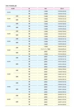 2005 年前期以前 - CG