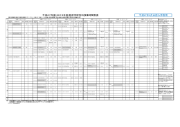 平成27年4月以前入学者用 平成27年度(2015年度)経済学研究科授業