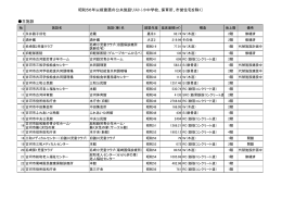 昭和56年以前建築の公共施設リスト（小中学校、保育所、市営