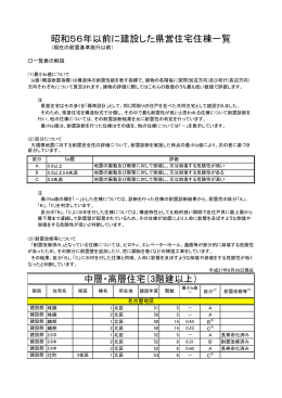 中層・高層住宅（3階建以上） 昭和56年以前に建設した県営住宅住棟一覧