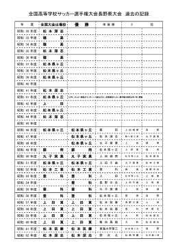 過去の記録 - 長野県高等学校体育連盟