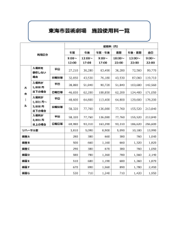 東海市芸術劇場 施設使用料一覧