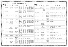 第35回 町民小劇場プログラム