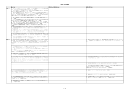 基準7 学生支援等 1 / 9