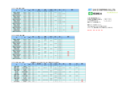 エリア1-1：東京、横浜、名古屋 釜山 東京 横浜 名古屋 蔚山 釜山 仁川 月