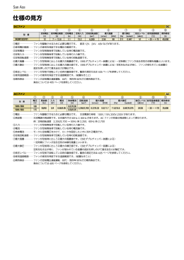 安全規格 仕様の見方
