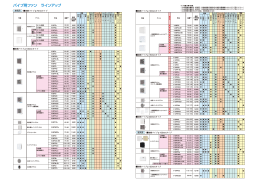 パイプ用ファン ラインアップ