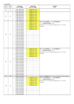 ACファンモーター - eMinebea