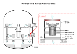 （印刷用）伊方発電所3号機 格納容器再循環ファン概略図