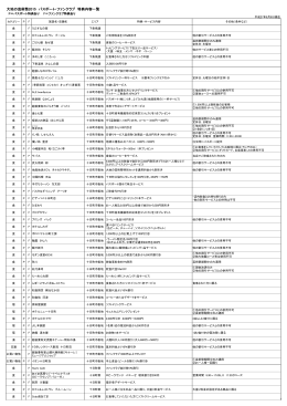 パスポート・ファンクラブ特典一覧はこちら