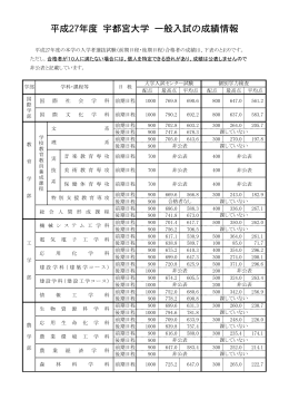 平成27年度 宇都宮大学 一般入試の成績情報