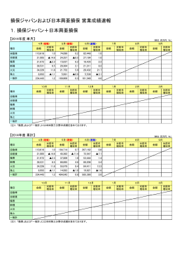 損保ジャパンおよび日本興亜損保 営業成績速報（6月）_NKSJ