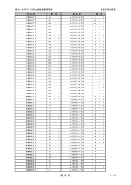 越谷レイクタウン地区旧新住所対照表（PDF：458KB）