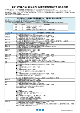 2015年度入試 国公立大 旧課程履修者に対する経過措置 - Kei-Net