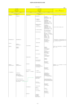 旧基準と会計基準の勘定科目比較表