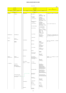 旧基準と会計基準の勘定科目比較表 資金収支計算書 別紙①