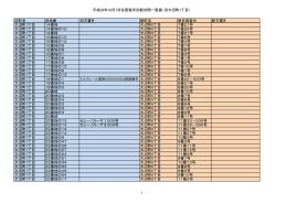 平成24年10月1日住居表示旧新対照一覧表（旧大沼町1丁目） 旧町名