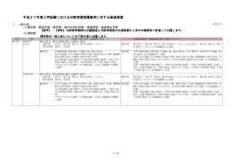 平成27年度入学試験における旧教育課程履修者に対する