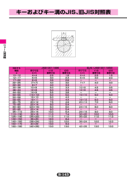 キーおよびキー溝のJIS、旧JIS対照表