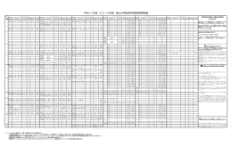 ダウンロード - 東北大学経済学部・大学院経済学研究科・会計大学院