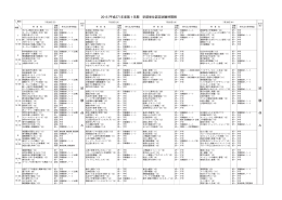 2015（平成27）年度第1学期 学部単位認定試験時間割 試 験 休 み 試