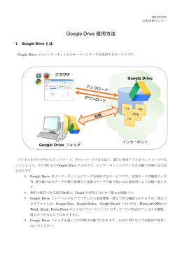 Google Drive 使用方法