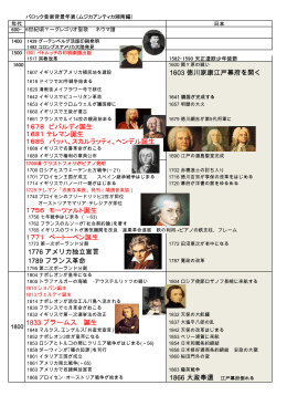 1603 徳川家康江戸幕府を開く 1678 ビバルディ誕生 1681 テレマン