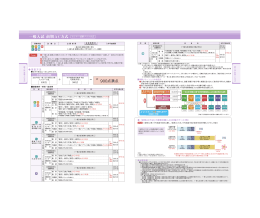 「前期AC方式」の複数出願による合格のケース〈例〉
