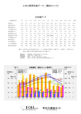日本の標準気象データ （横浜(ﾖｺﾊﾏ)）