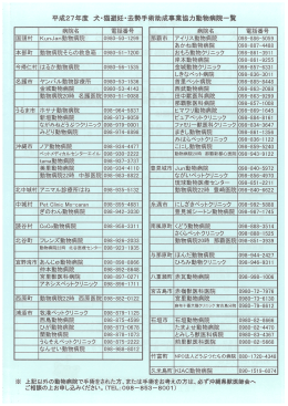 平成27年度 犬･猫避妊・去勢手術助成事業協力動物病院