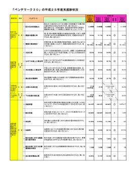 「ベンチマーク30」の平成25年度末進捗状況