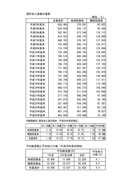 現存加入員の状況