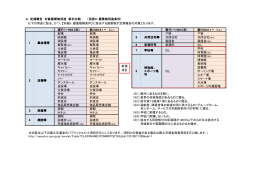 現行(～H28.5末) 新(H28.6.1～ )(※7)