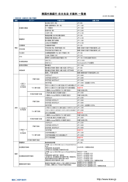 韓国外換銀行 在日支店 手数料 一覧表