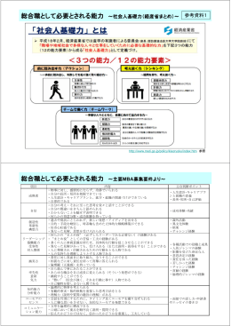 総合職として必要とされる能力 ～主要MBA募集要件より～