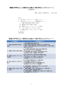 愛媛大学学生として期待される能力～愛大学生コンピテンシー～