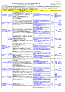 キャリアコンサルタント能力評価試験実施団体