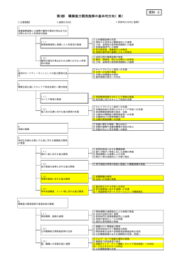第3部 職業能力開発施策の基本的方向（案） 資料 3