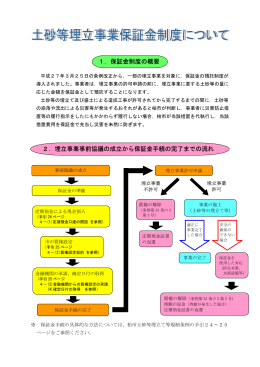 2．埋立事業事前協議の成立から保証金手続の完了までの流れ 1