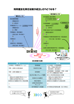 財政健全化責任法案が成立したらどうなる？