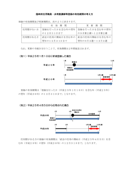 登録の有効期間の考え方(PDF形式, 143.45KB)