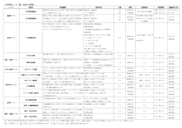工作実習コース一覧 (2015 年度版)