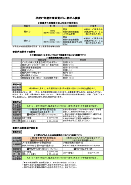 平成27年度江東区胃がん・肺がん検診 03-5823-5166