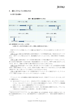 3. 誰にどのように売るのか